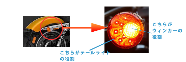 スポーツスター 台形型テールライト