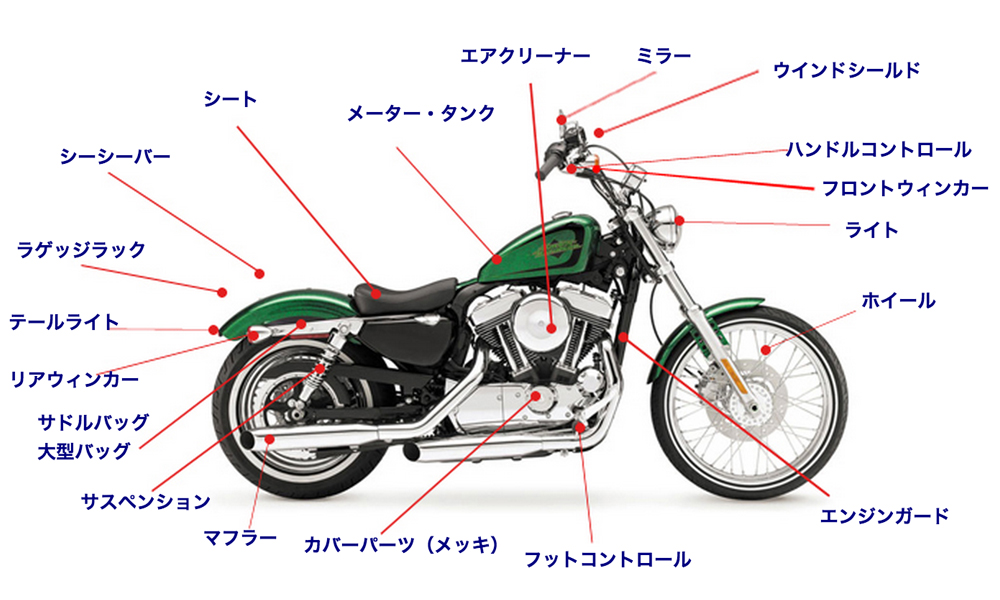XL1200V / セブンティートゥーの特徴とカスタムのキーポイント